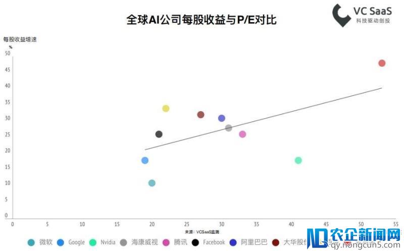 最新国内安防行业数据报告解读：广东育产业沃土，创企入竞争格局