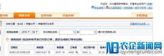 一个没有推广DSR4.6的店铺，一步步到300W+的心路历程