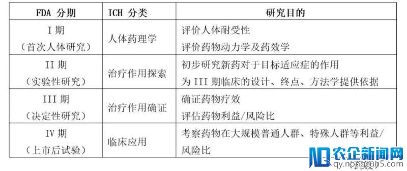 研报 | 从临床研究角度，看新药企业投资