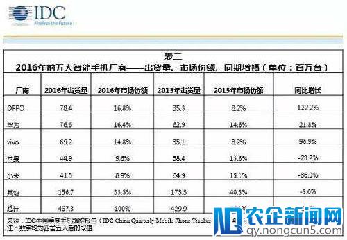 【观点】我为什么不看好小米十个季度内重回国内市场第一的目标？