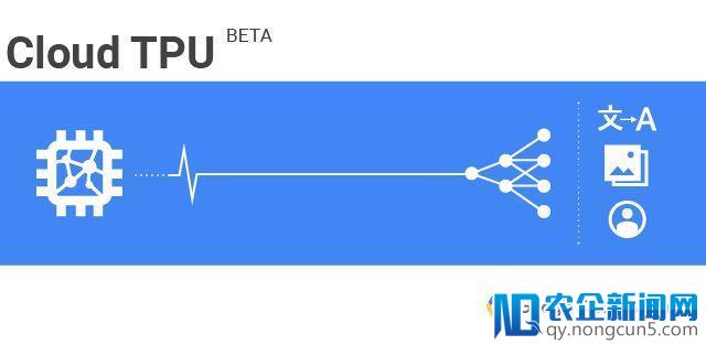 谷歌重拳开放Cloud TPU：GPU最强对手上线，Jeff Dean十条推文全解读