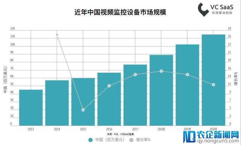 最新国内安防行业数据报告解读：广东育产业沃土，创企入竞争格局