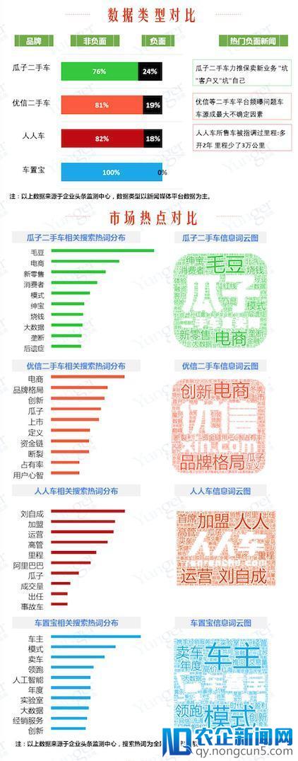 二手车电商的春节要少挖坑、做实事