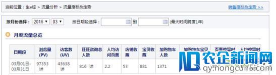 一个没有推广DSR4.6的店铺，一步步到300W+的心路历程