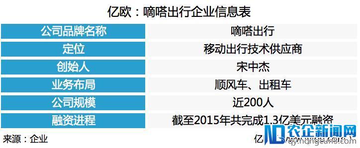 嘀嗒出行宋中杰：瞄准大众出行，未来将深耕出租车市场