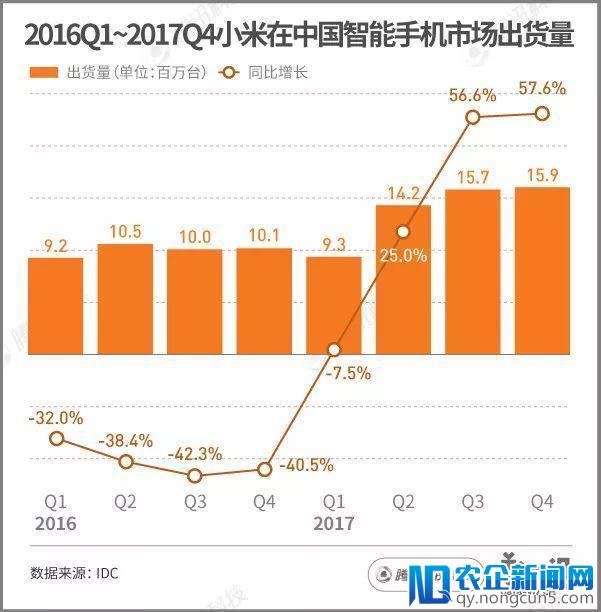 【观点】我为什么不看好小米十个季度内重回国内市场第一的目标？