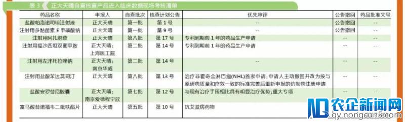 正大天晴抢首仿，恒瑞布局肿瘤，2018依然稀缺的新生产批文有何看点？