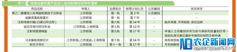 正大天晴抢首仿，恒瑞布局肿瘤，2018依然稀缺的新生产批文有何看点？