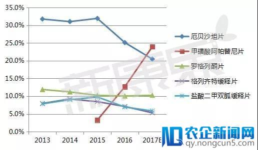 国内医药第一股恒瑞医药到底赢在哪？距离亚洲第一还有多远？