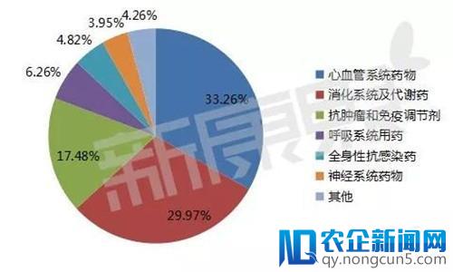 国内医药第一股恒瑞医药到底赢在哪？距离亚洲第一还有多远？