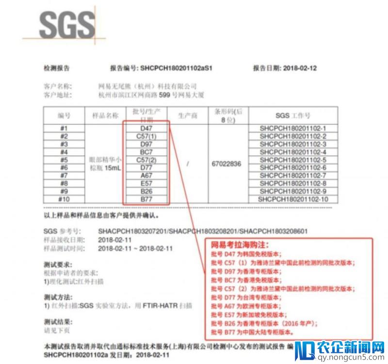 “海淘”再起真假风波，网易考拉：先找个有资质的检测机构再定论