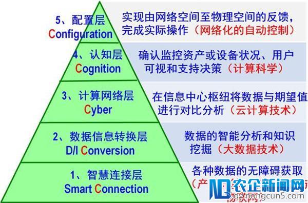 智能制造的三个支点（中篇）：产品、装备和过程