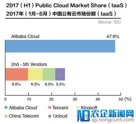 为何这么牛？亚马逊AWS简史