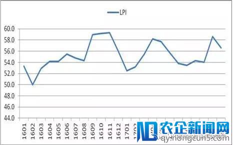 2017年社会物流总额增长稳中有升，需求结构优化