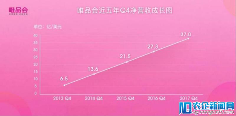 唯品会价值回归成华尔街VIP，激活社交电商，解锁万亿新市场