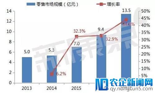 国内医药第一股恒瑞医药到底赢在哪？距离亚洲第一还有多远？