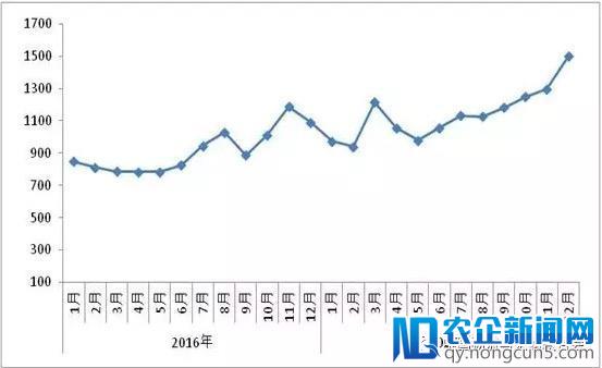 2017年社会物流总额增长稳中有升，需求结构优化