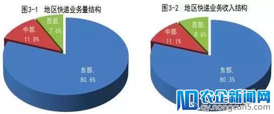 2018年1月邮政业业务总量完成705.5亿元，同比增长43.5%