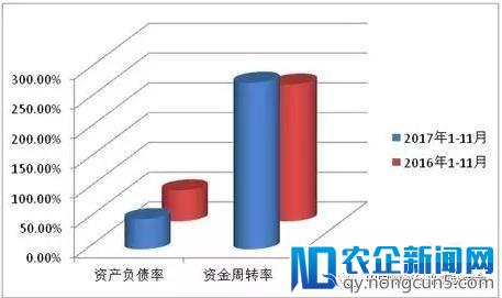 2017年社会物流总额增长稳中有升，需求结构优化