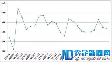 2017年社会物流总额增长稳中有升，需求结构优化