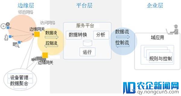 智能制造的三个支点（中篇）：产品、装备和过程