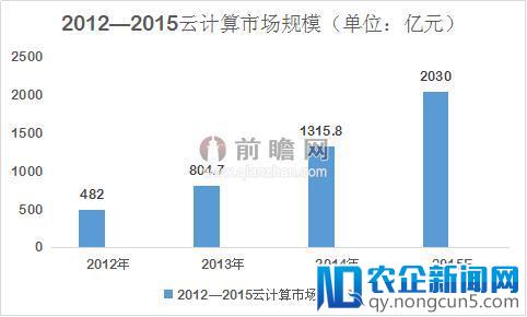 为何这么牛？亚马逊AWS简史