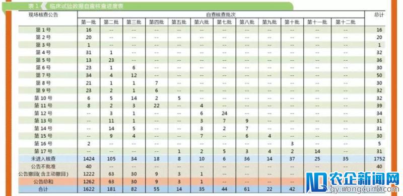 正大天晴抢首仿，恒瑞布局肿瘤，2018依然稀缺的新生产批文有何看点？