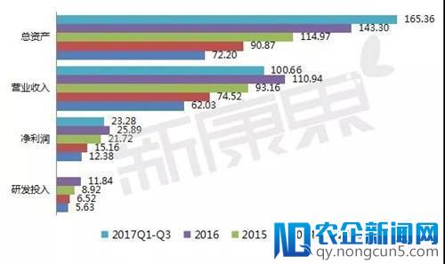 国内医药第一股恒瑞医药到底赢在哪？距离亚洲第一还有多远？