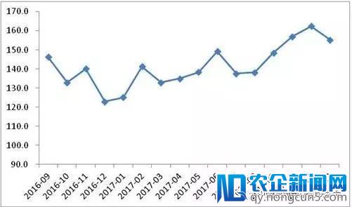 2017年社会物流总额增长稳中有升，需求结构优化