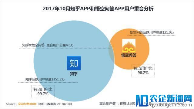 红利殆尽，玩法分化，直播答题进入中场战事