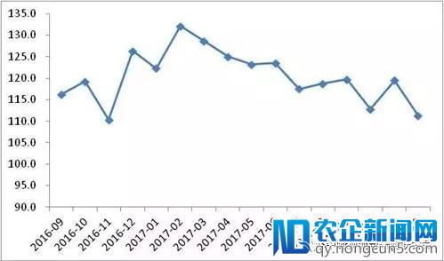 2017年社会物流总额增长稳中有升，需求结构优化