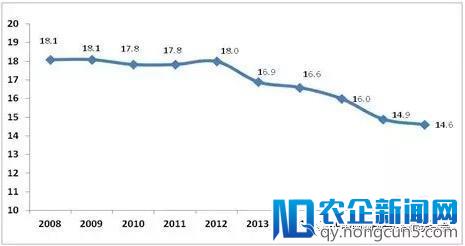 2017年社会物流总额增长稳中有升，需求结构优化