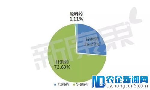 国内医药第一股恒瑞医药到底赢在哪？距离亚洲第一还有多远？