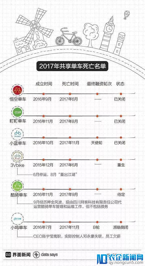 这一年，改变共享单车格局的十大焦点事件