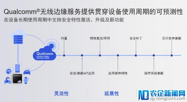 再次刷新modem速度，高通还公布了两个IoT的大更新