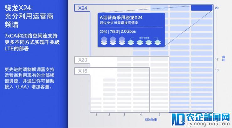 再次刷新modem速度，高通还公布了两个IoT的大更新