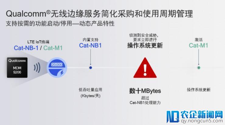 再次刷新modem速度，高通还公布了两个IoT的大更新