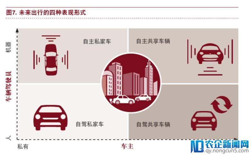 普华永道：颠覆汽车行业的五大趋势