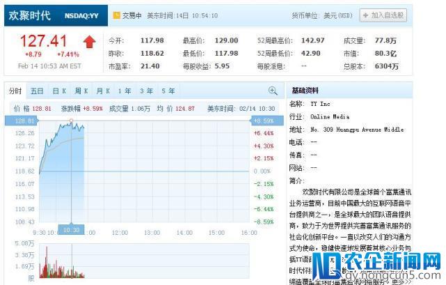 广电总局规范网络直播答题 欢聚时代和陌陌开盘大涨