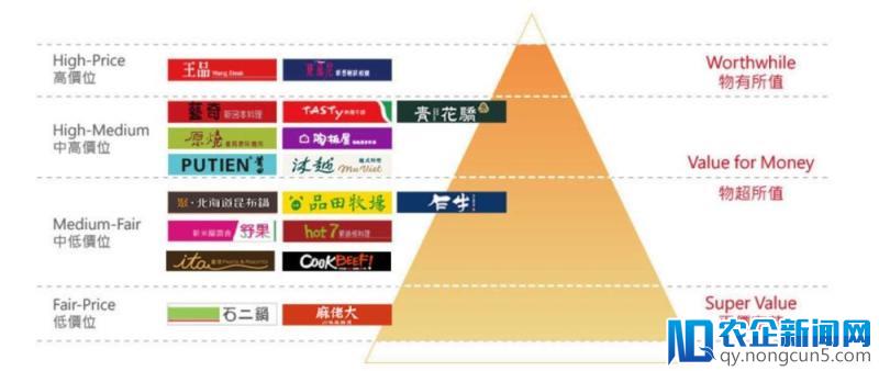 密集开店 VS 克制型开店，我们能从王品、7