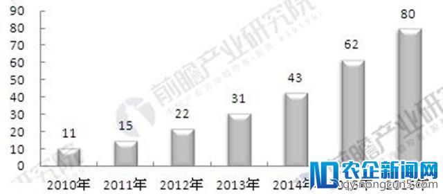 体外诊断市场规模近800亿美元，纵向一体化兼并重组将会显现