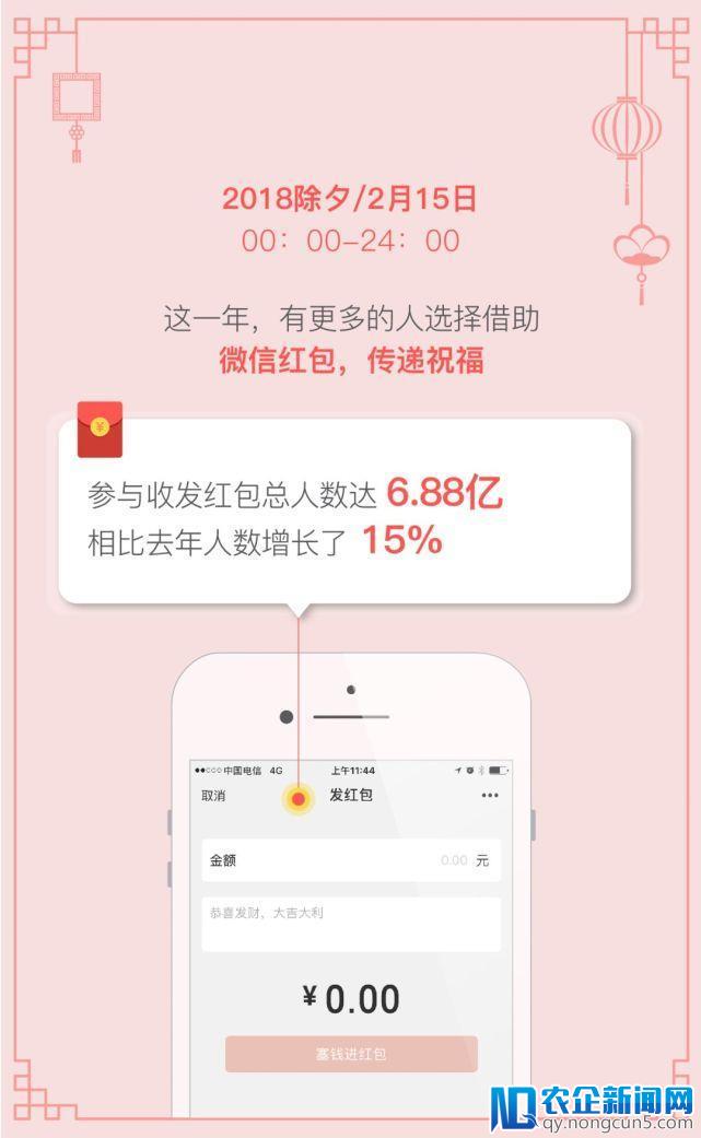 除夕有6.88亿人用微信发红包 一女子抢到1848个红包