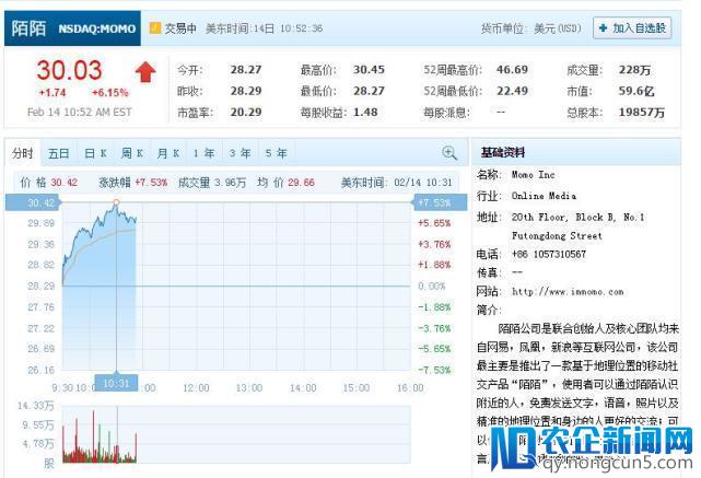 广电总局规范网络直播答题 欢聚时代和陌陌开盘大涨