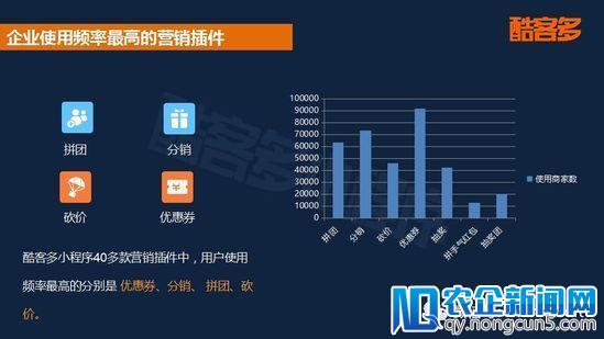 2018首份小程序电商行业报告：用户规模将破5亿