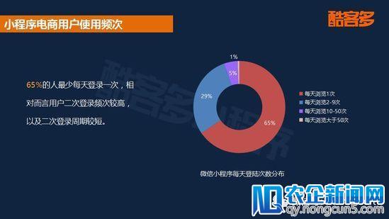 2018首份小程序电商行业报告：用户规模将破5亿