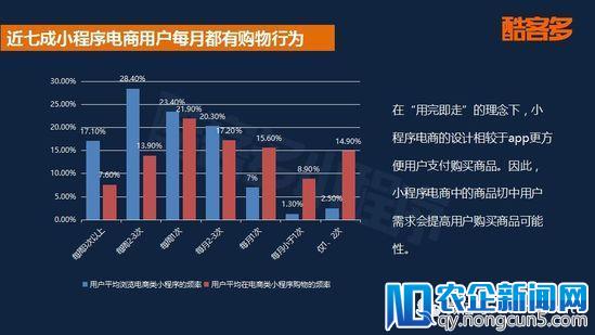 2018首份小程序电商行业报告：用户规模将破5亿