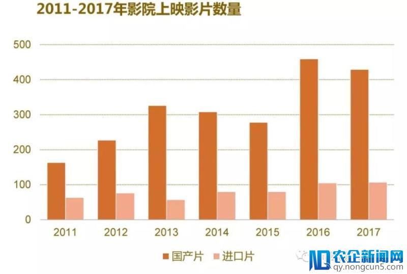 回顾2017丨大数据解读中国电影生产全貌