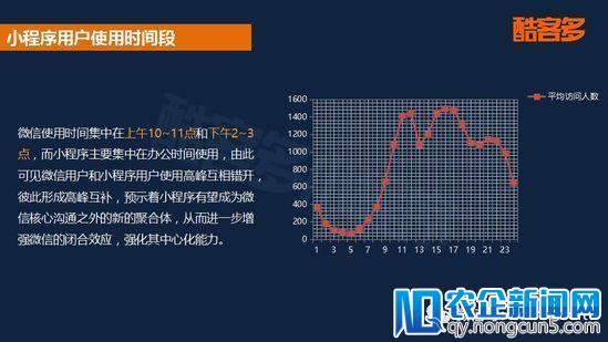 2018首份小程序电商行业报告：用户规模将破5亿