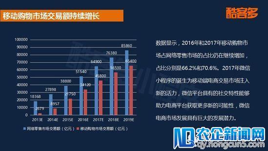 2018首份小程序电商行业报告：用户规模将破5亿