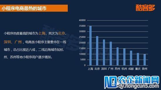 2018首份小程序电商行业报告：用户规模将破5亿